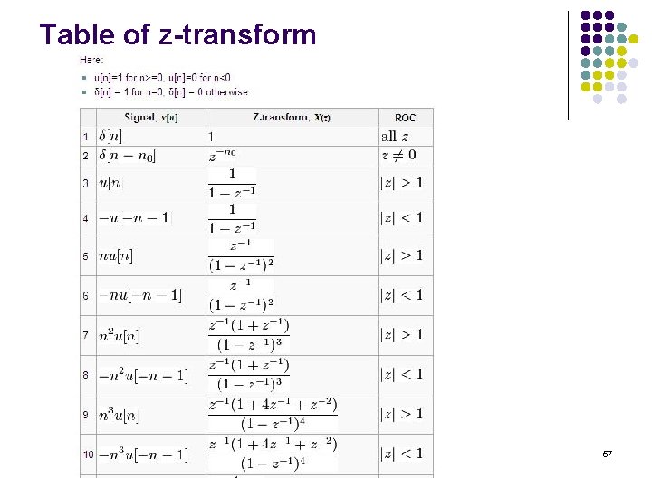 Table of z-transform 57 Table of z-transform 57