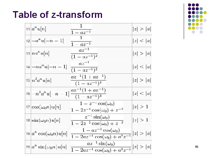 Table of z-transform 58 Table of z-transform 58