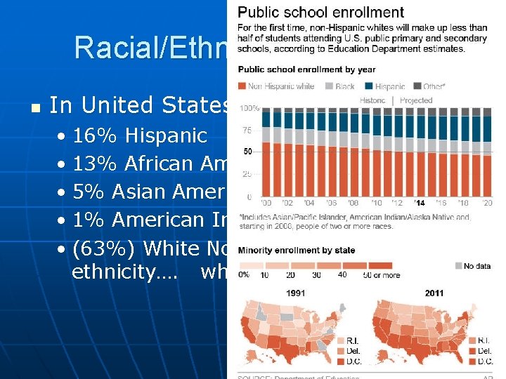 Racial/Ethnic Distributions n In United States: • 16% Hispanic • 13% African American •