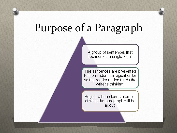 Purpose of a Paragraph A group of sentences that focuses on a single idea.