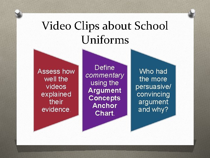 Video Clips about School Uniforms Assess how well the videos explained their evidence. Define