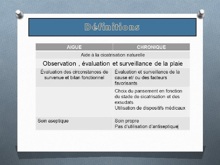 Définitions Définitions