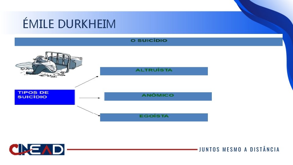 ÉMILE DURKHEIM 