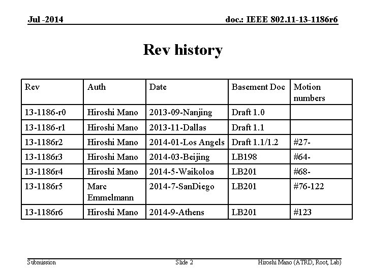 Jul -2014 doc. : IEEE 802. 11 -13 -1186 r 6 Rev history Rev