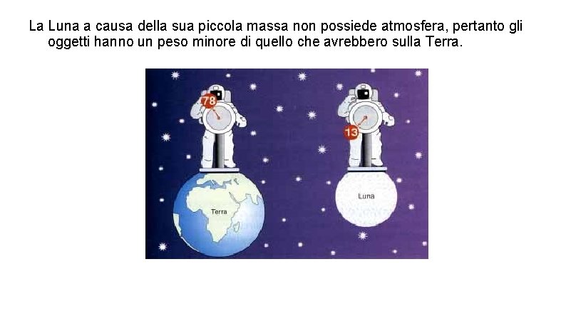 La Luna a causa della sua piccola massa non possiede atmosfera, pertanto gli oggetti