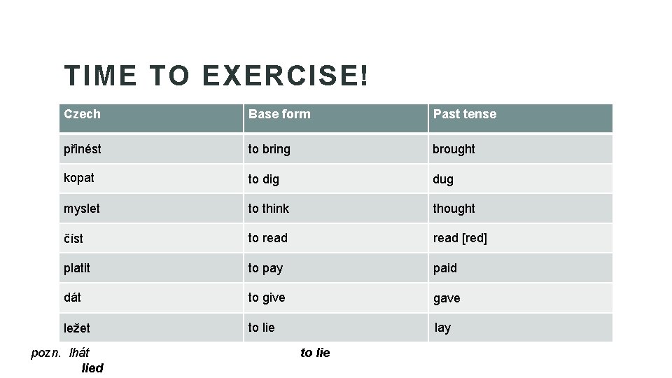 TIME TO EXERCISE! Czech Base form Past tense přinést to bring brought kopat to