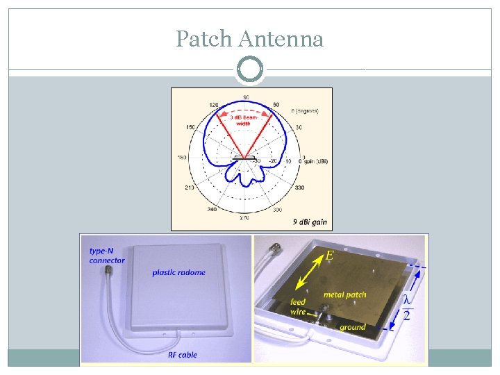 Patch Antenna 