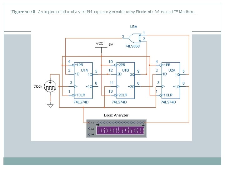 Figure 10 -18 An implementation of a 7 -bit PN sequence generator using Electronics