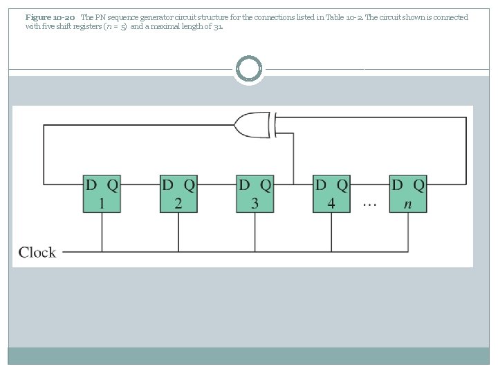 Figure 10 -20 The PN sequence generator circuit structure for the connections listed in