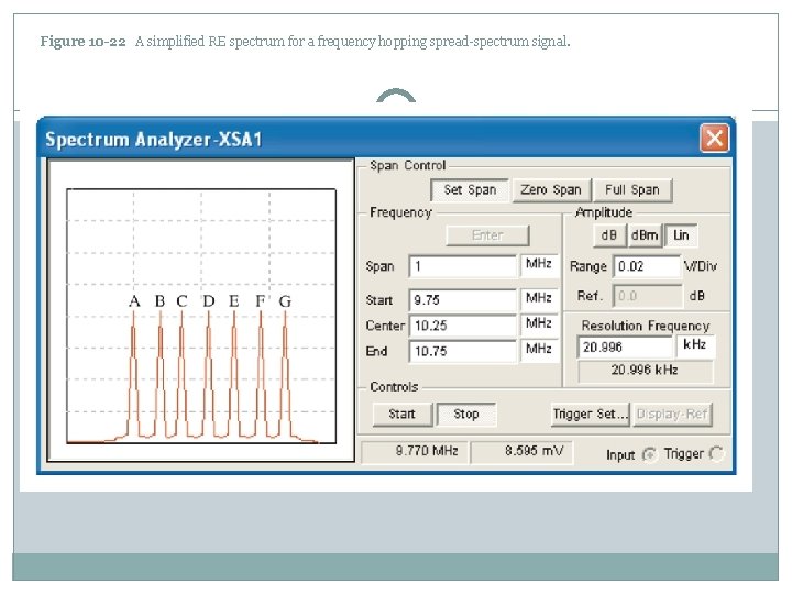 Figure 10 -22 A simplified RE spectrum for a frequency hopping spread-spectrum signal. 