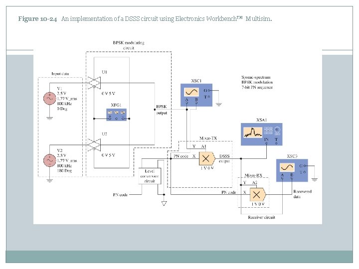 Figure 10 -24 An implementation of a DSSS circuit using Electronics Workbench. TM Multisim.