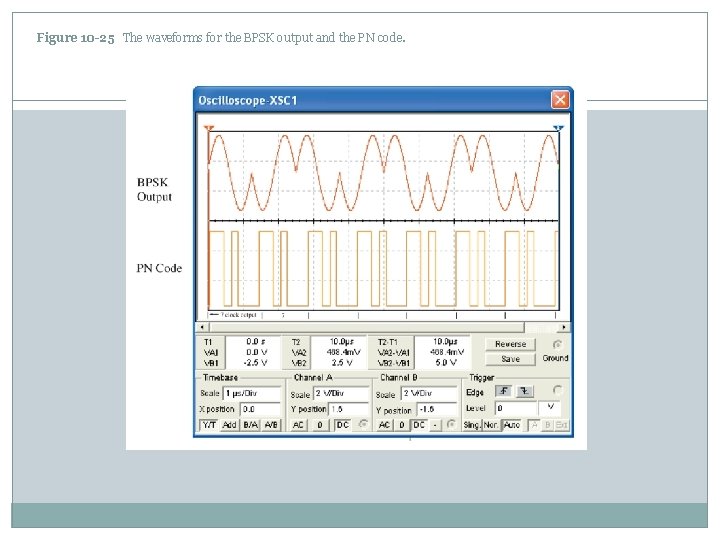 Figure 10 -25 The waveforms for the BPSK output and the PN code. 