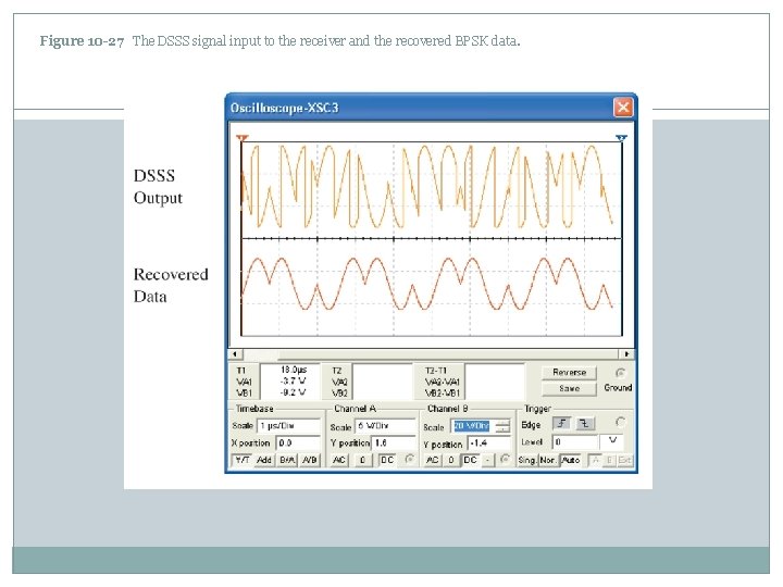 Figure 10 -27 The DSSS signal input to the receiver and the recovered BPSK