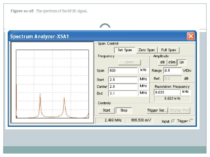 Figure 10 -28 The spectrum of the BPSK signal. 