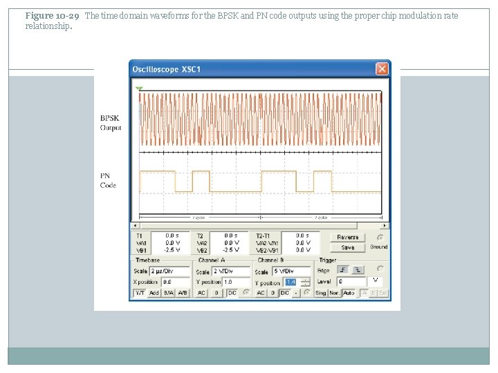Figure 10 -29 The time domain waveforms for the BPSK and PN code outputs