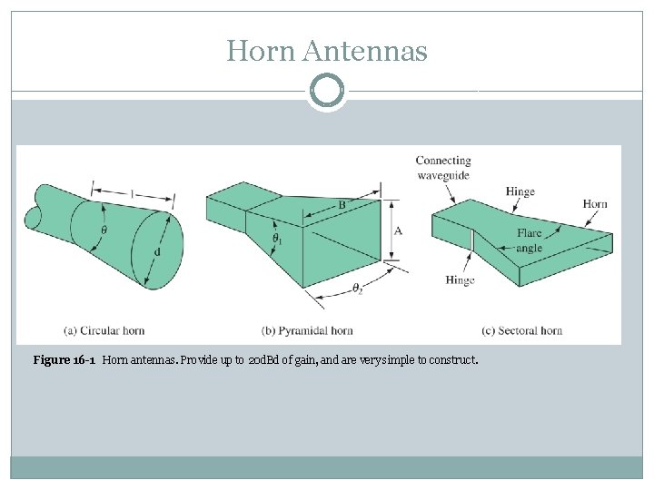 Horn Antennas Figure 16 -1 Horn antennas. Provide up to 20 d. Bd of