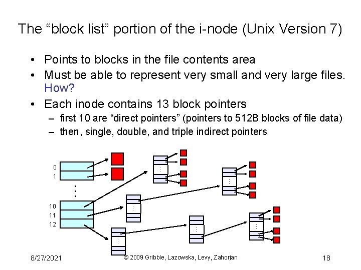 The “block list” portion of the i-node (Unix Version 7) • Points to blocks