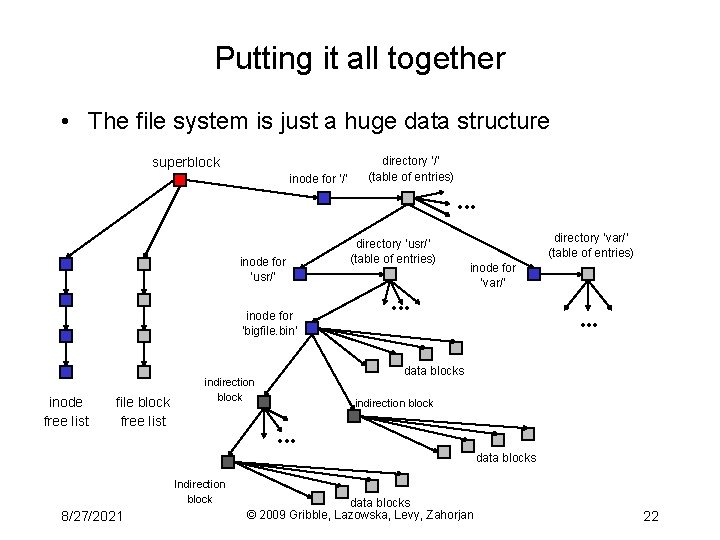 Putting it all together • The file system is just a huge data structure