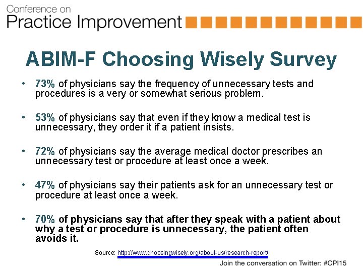 ABIM-F Choosing Wisely Survey • 73% of physicians say the frequency of unnecessary tests