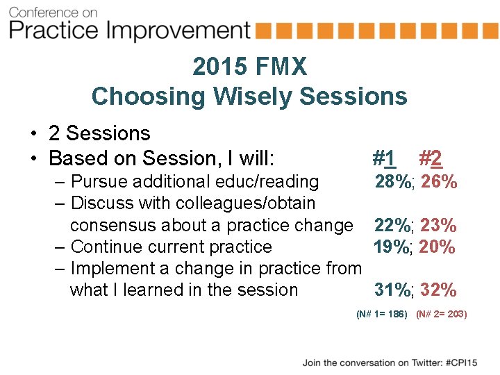 2015 FMX Choosing Wisely Sessions • 2 Sessions • Based on Session, I will: