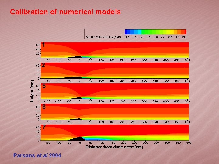 Calibration of numerical models Parsons et al 2004 