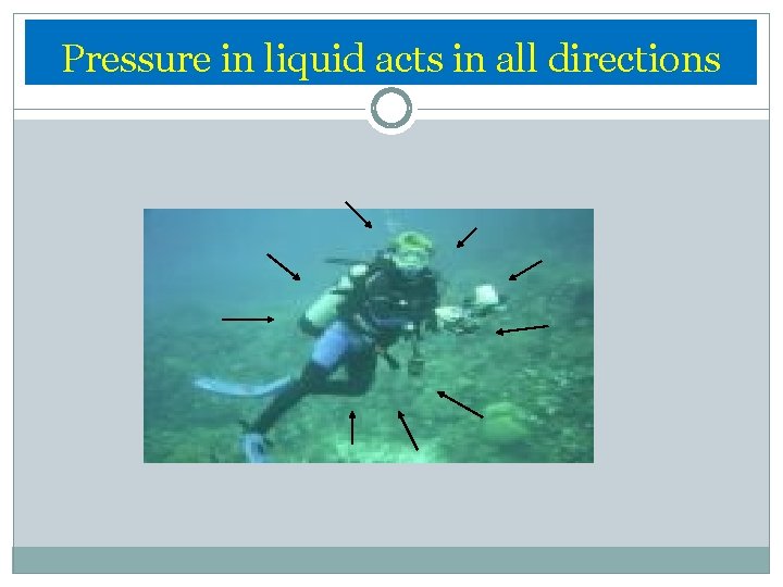Pressure in liquid acts in all directions 