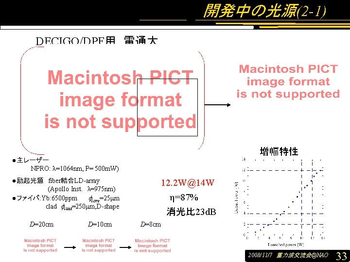 開発中の光源(2 -1) DECIGO/DPF用 電通大 増幅特性 ●主レーザー NPRO: λ=1064 nm, P= 500 m. W) ●励起光源