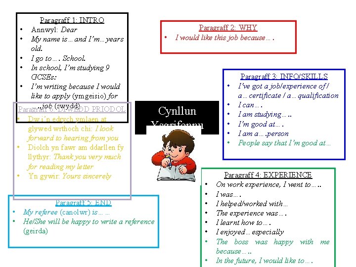 Paragraff 1: INTRO • Annwyl: Dear • My name is…and I’m…years old. • I Paragraff 1: INTRO • Annwyl: Dear • My name is…and I’m…years old. • I