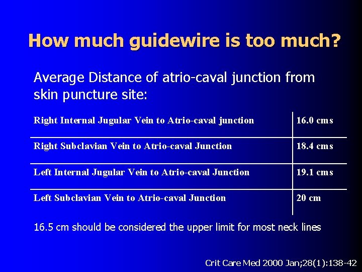How much guidewire is too much? Average Distance of atrio-caval junction from skin puncture How much guidewire is too much? Average Distance of atrio-caval junction from skin puncture