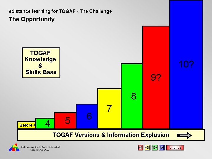 edistance learning for TOGAF - The Challenge The Opportunity TOGAF Knowledge & Skills Base