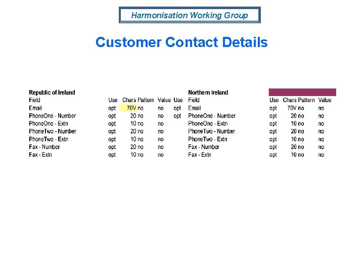 Harmonisation Working Group Customer Contact Details 