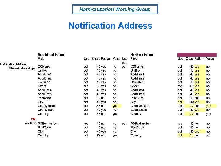 Harmonisation Working Group Notification Address 