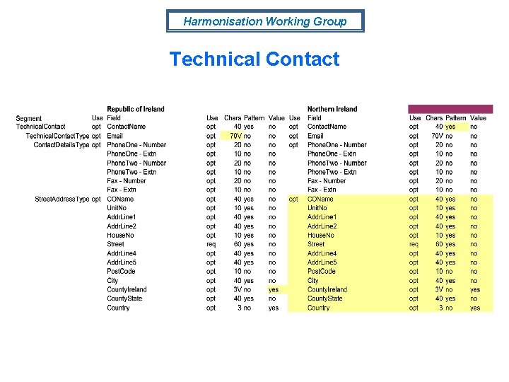 Harmonisation Working Group Technical Contact 