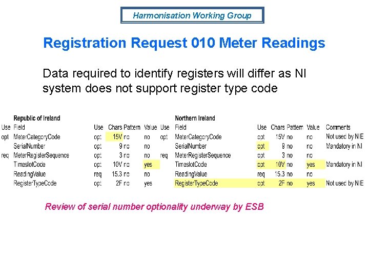 Harmonisation Working Group Registration Request 010 Meter Readings Data required to identify registers will