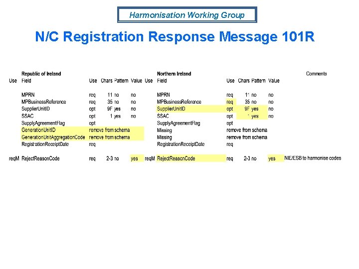 Harmonisation Working Group N/C Registration Response Message 101 R 