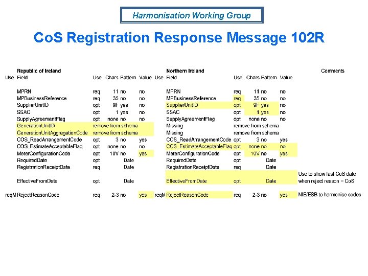 Harmonisation Working Group Co. S Registration Response Message 102 R 