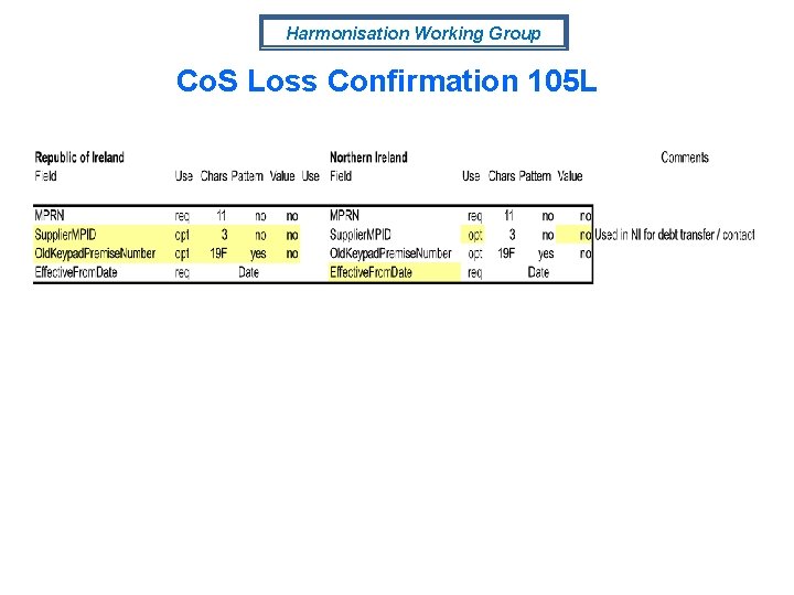 Harmonisation Working Group Co. S Loss Confirmation 105 L 