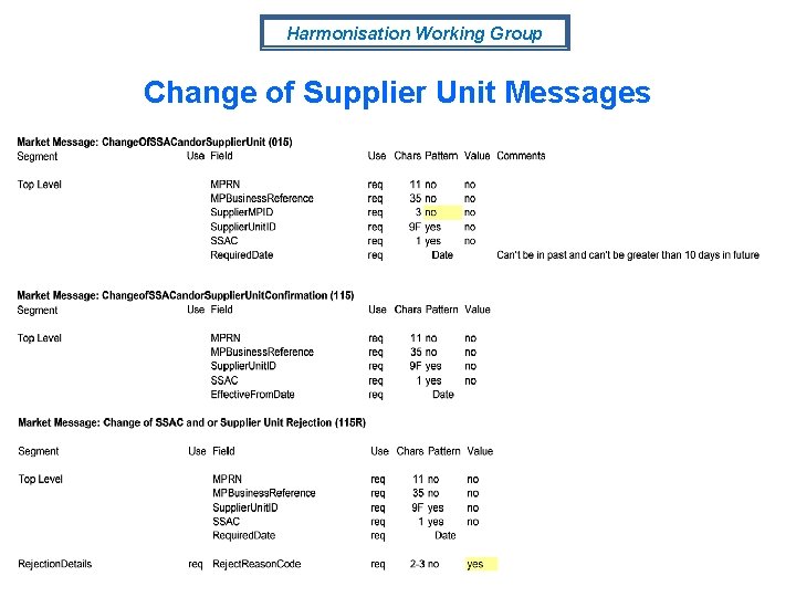 Harmonisation Working Group Change of Supplier Unit Messages 