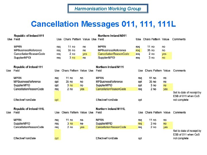 Harmonisation Working Group Cancellation Messages 011, 111 L 