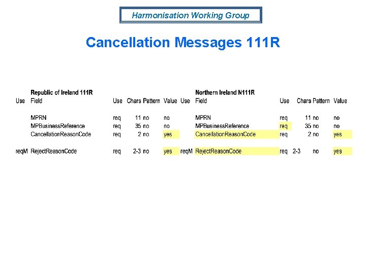 Harmonisation Working Group Cancellation Messages 111 R 