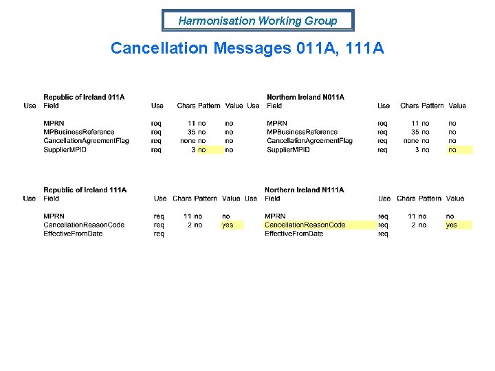 Harmonisation Working Group Cancellation Messages 011 A, 111 A 