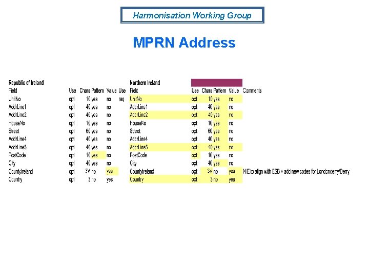 Harmonisation Working Group MPRN Address 