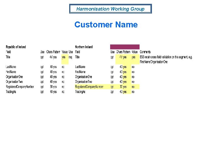 Harmonisation Working Group Customer Name 