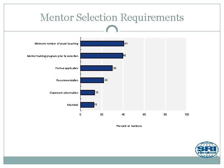 Mentor Selection Requirements Minimum number of years teaching 41 40 Mentor training program prior