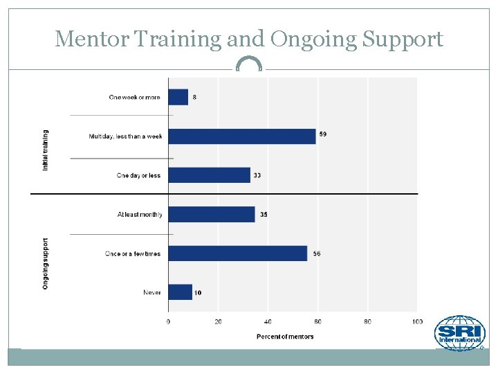 Mentor Training and Ongoing Support 