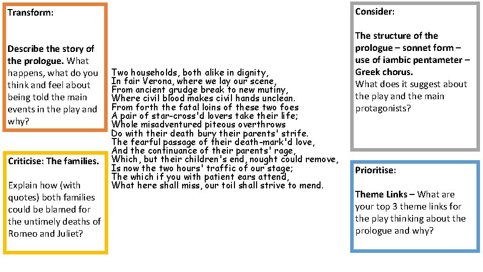Consider: Transform: Describe the story of the prologue. What happens, what do you think