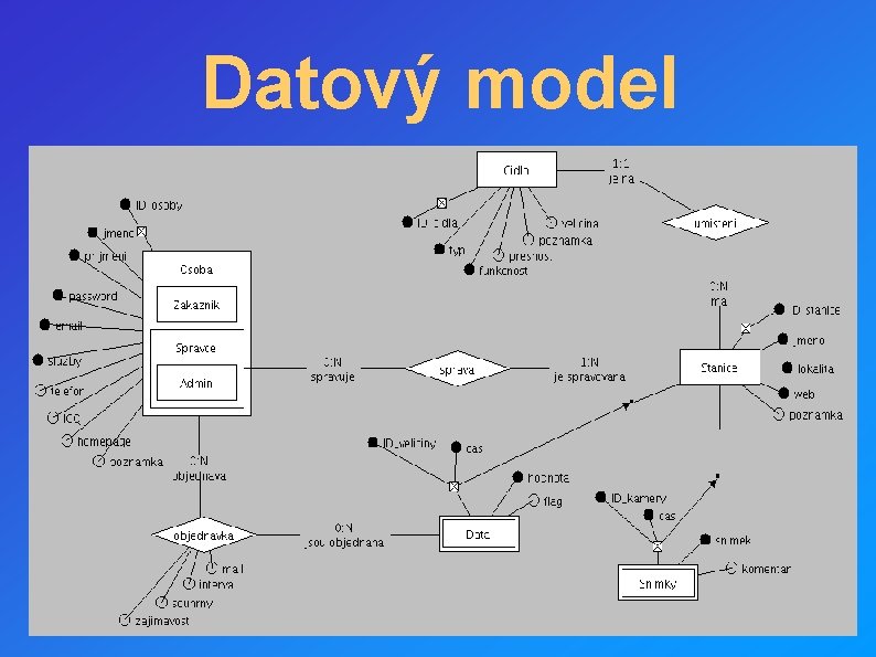 Datový model 