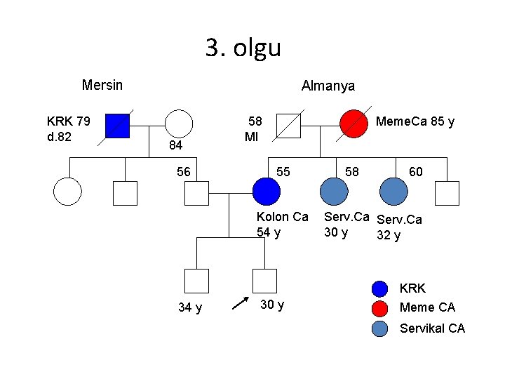 3. olgu Mersin KRK 79 d. 82 Almanya 84 56 58 MI Meme. Ca