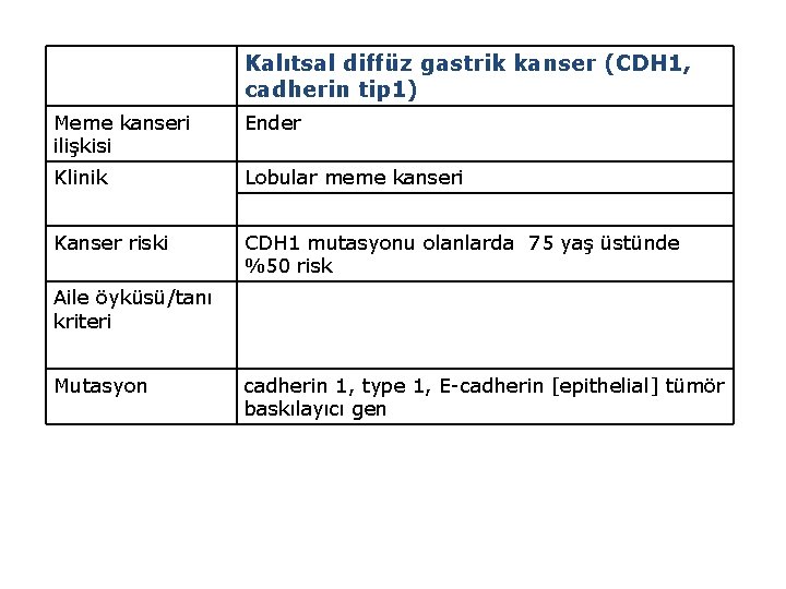 Kalıtsal diffüz gastrik kanser (CDH 1, cadherin tip 1) Meme kanseri ilişkisi Ender Klinik Kalıtsal diffüz gastrik kanser (CDH 1, cadherin tip 1) Meme kanseri ilişkisi Ender Klinik