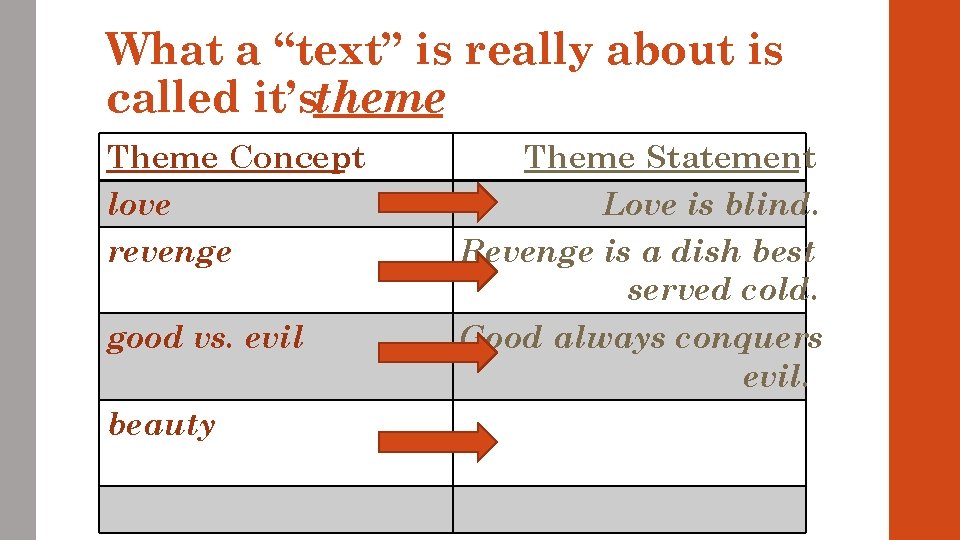 What a “text” is really about is called it’stheme Theme Concept love revenge good